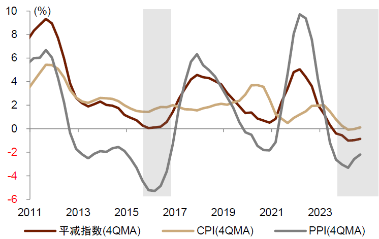 中金：走向“半通胀”——中国宏观2025年展望