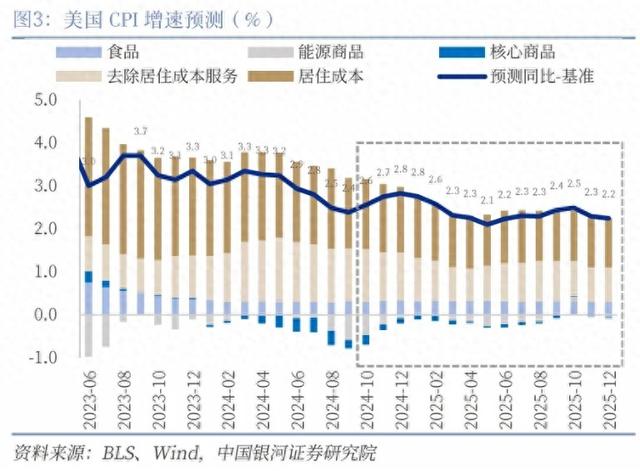 美联储主席暗示无需“急于”降息，券商：不改变对通胀的评估