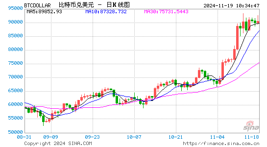 经济日报：比特币会成为美国储备资产吗？