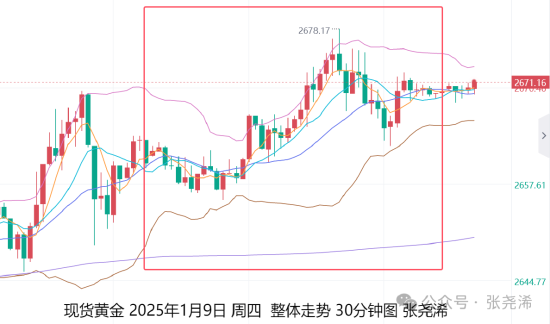 张尧浠:美联储再言降息谨慎 金价受非农等预期维持走强