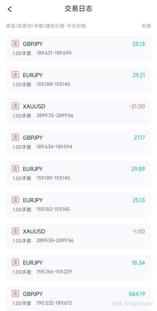 模拟交易新维度:如何通过EagleTrader自营交易考试实现策略收益双提升