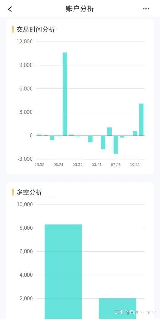 模拟交易新维度:如何通过EagleTrader自营交易考试实现策略收益双提升