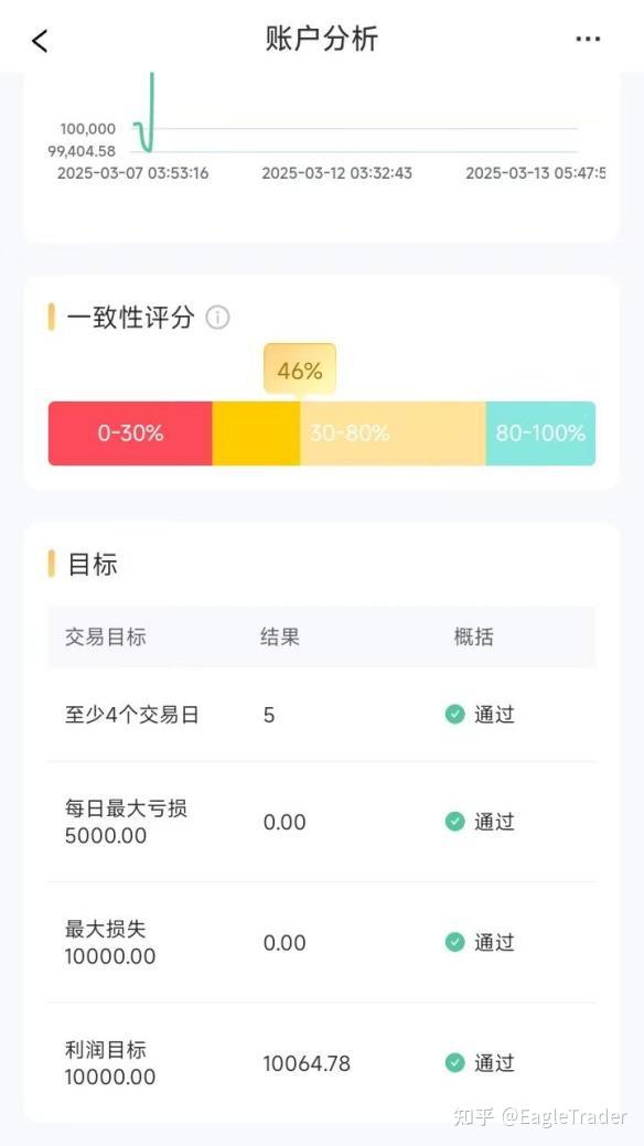 模拟交易新维度:如何通过EagleTrader自营交易考试实现策略收益双提升