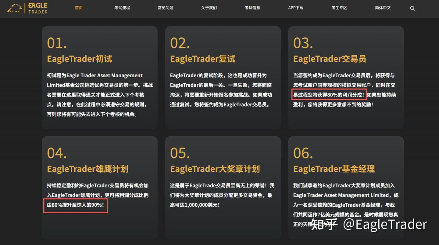 EagleTrader洞察|交易适合当副业吗?上班族新手如何开始交易